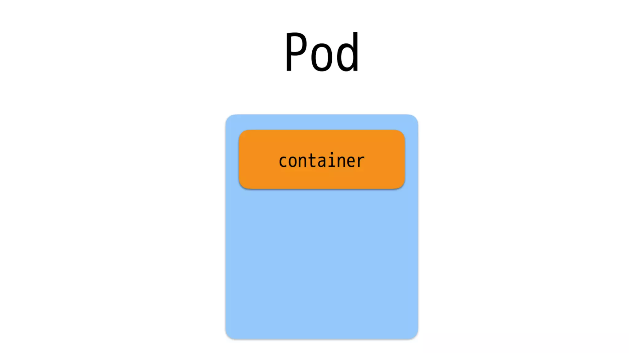 Intro to docker and kubernetes