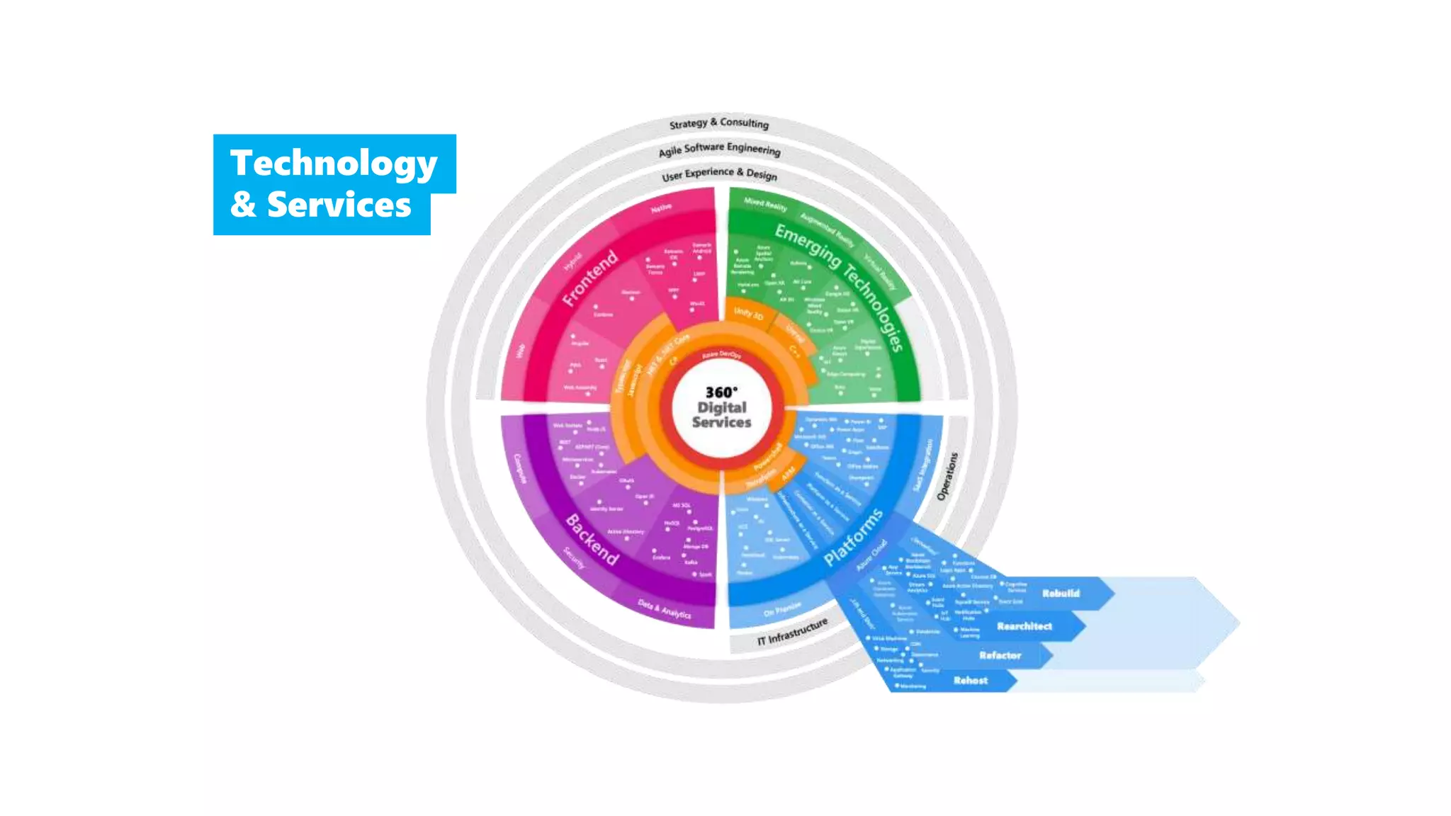 Technology
& Services
 