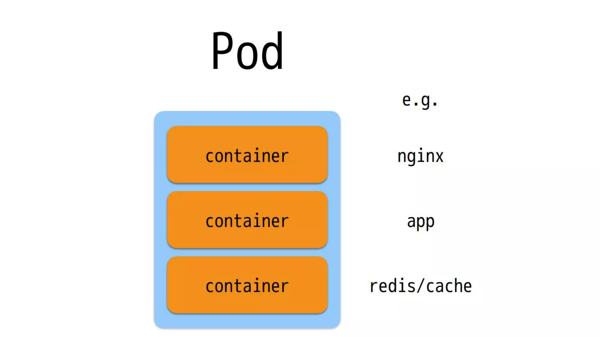 Intro to docker and kubernetes