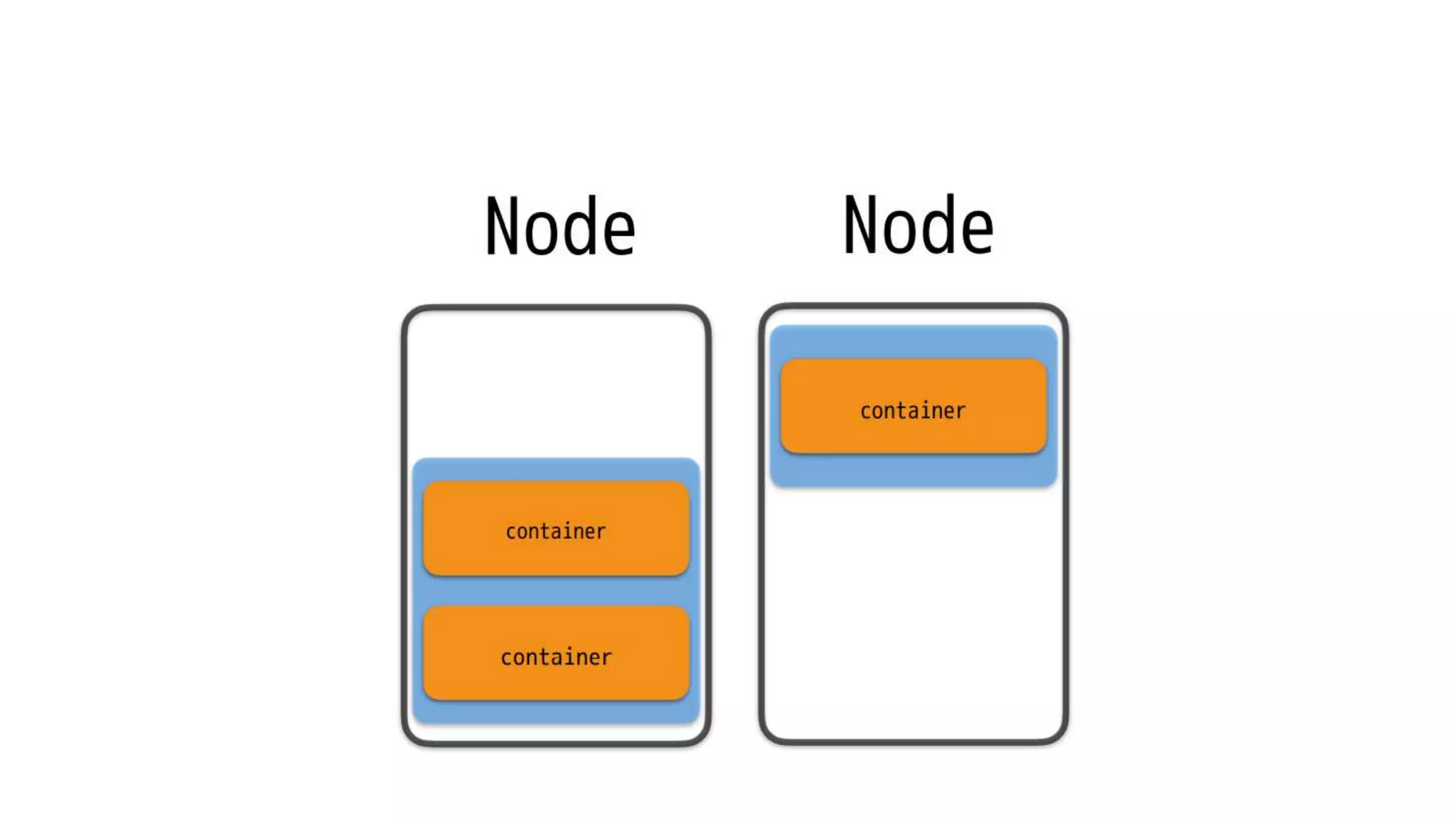 Intro to docker and kubernetes