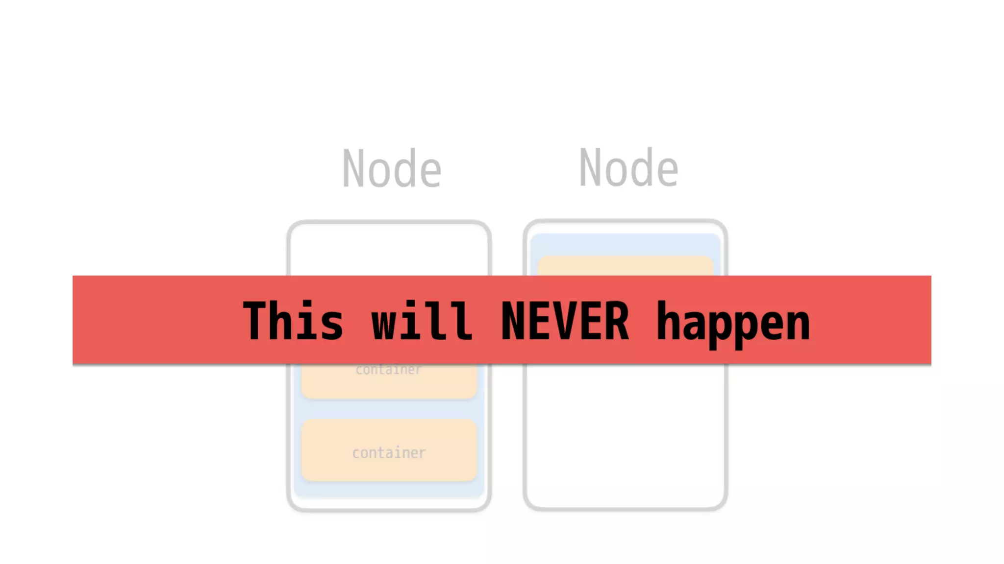 Intro to docker and kubernetes