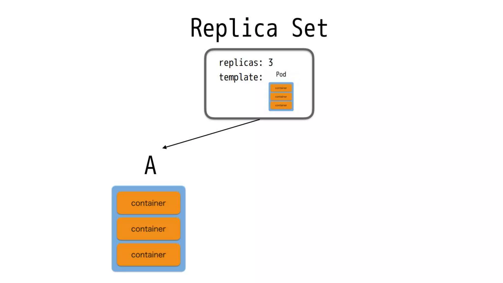 Intro to docker and kubernetes