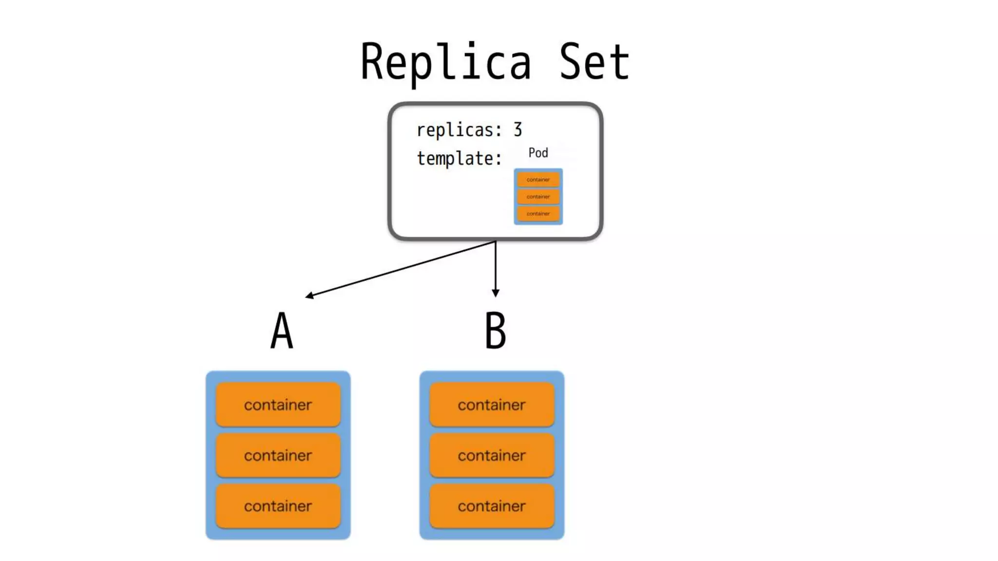 Intro to docker and kubernetes