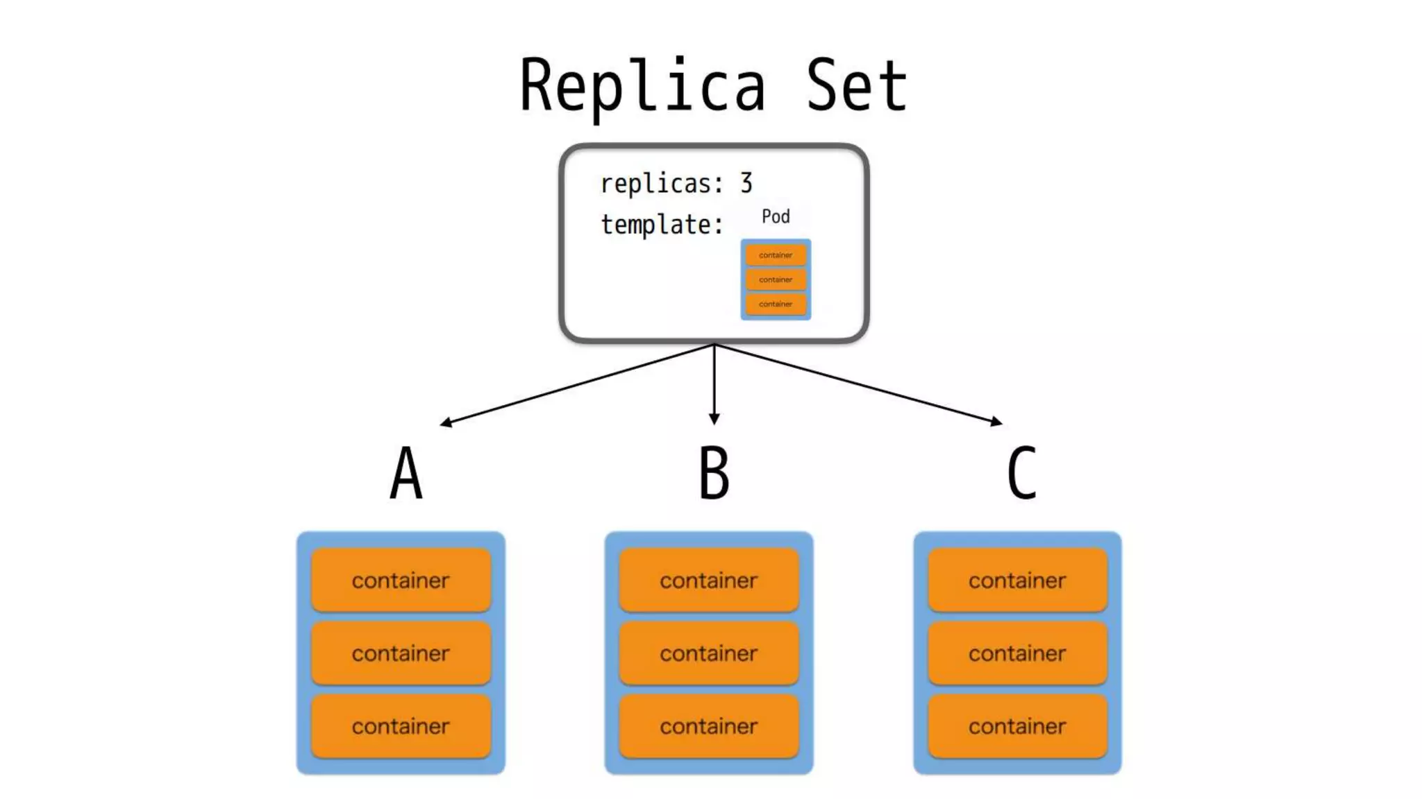 Intro to docker and kubernetes