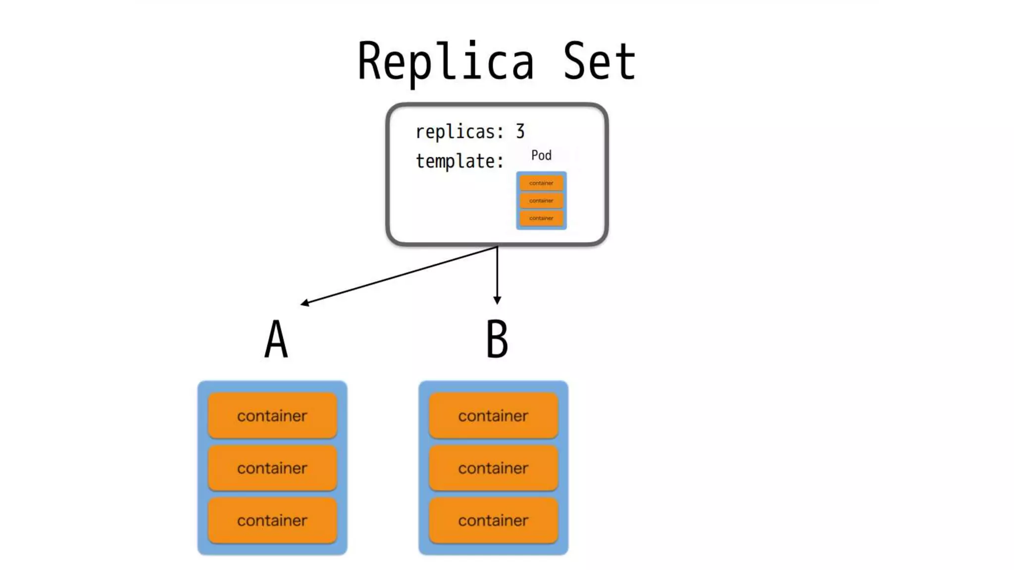 Intro to docker and kubernetes