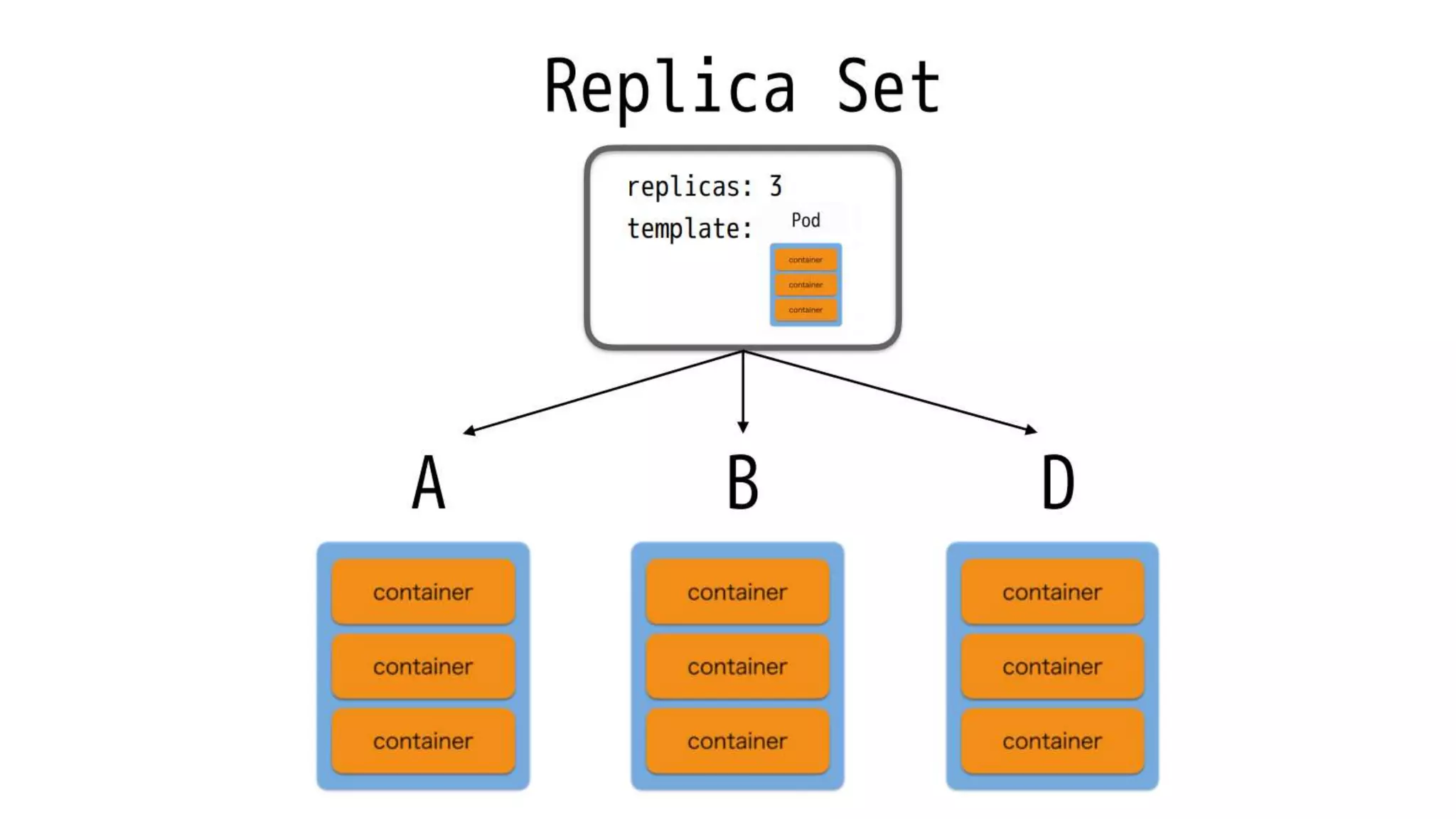 Intro to docker and kubernetes