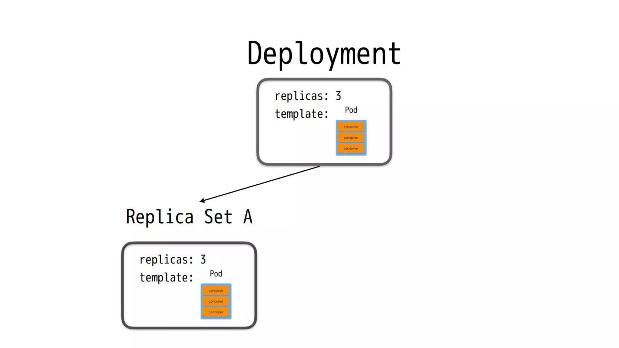 Intro to docker and kubernetes