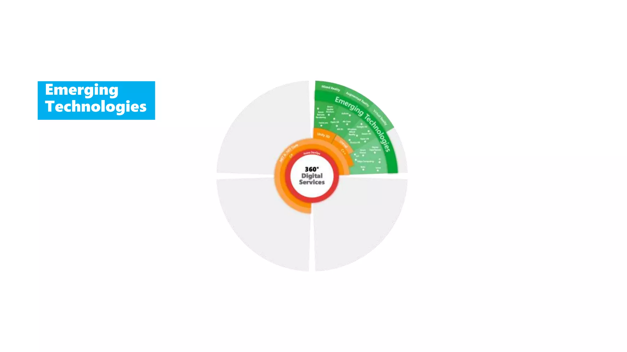 Emerging
Technologies
 