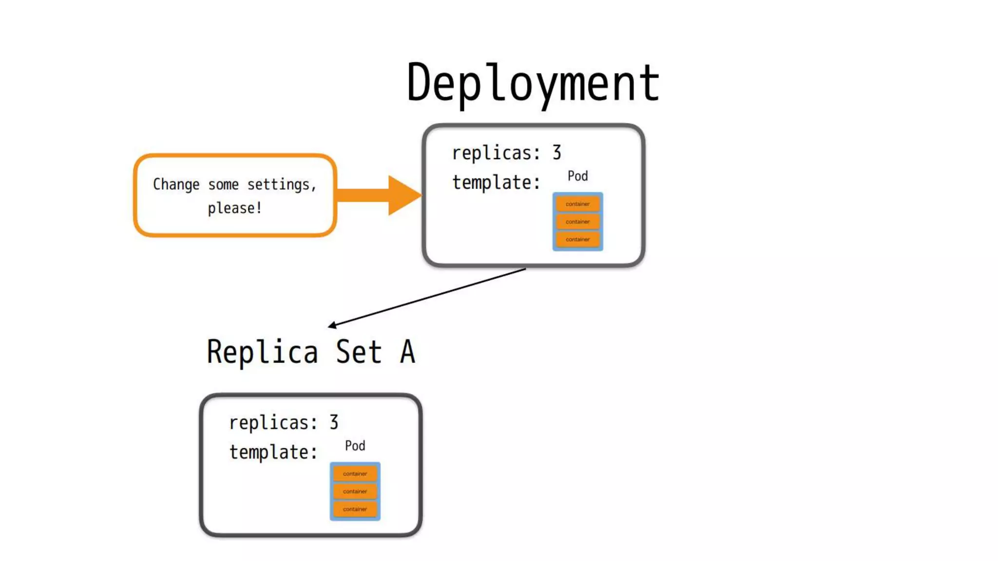 Intro to docker and kubernetes