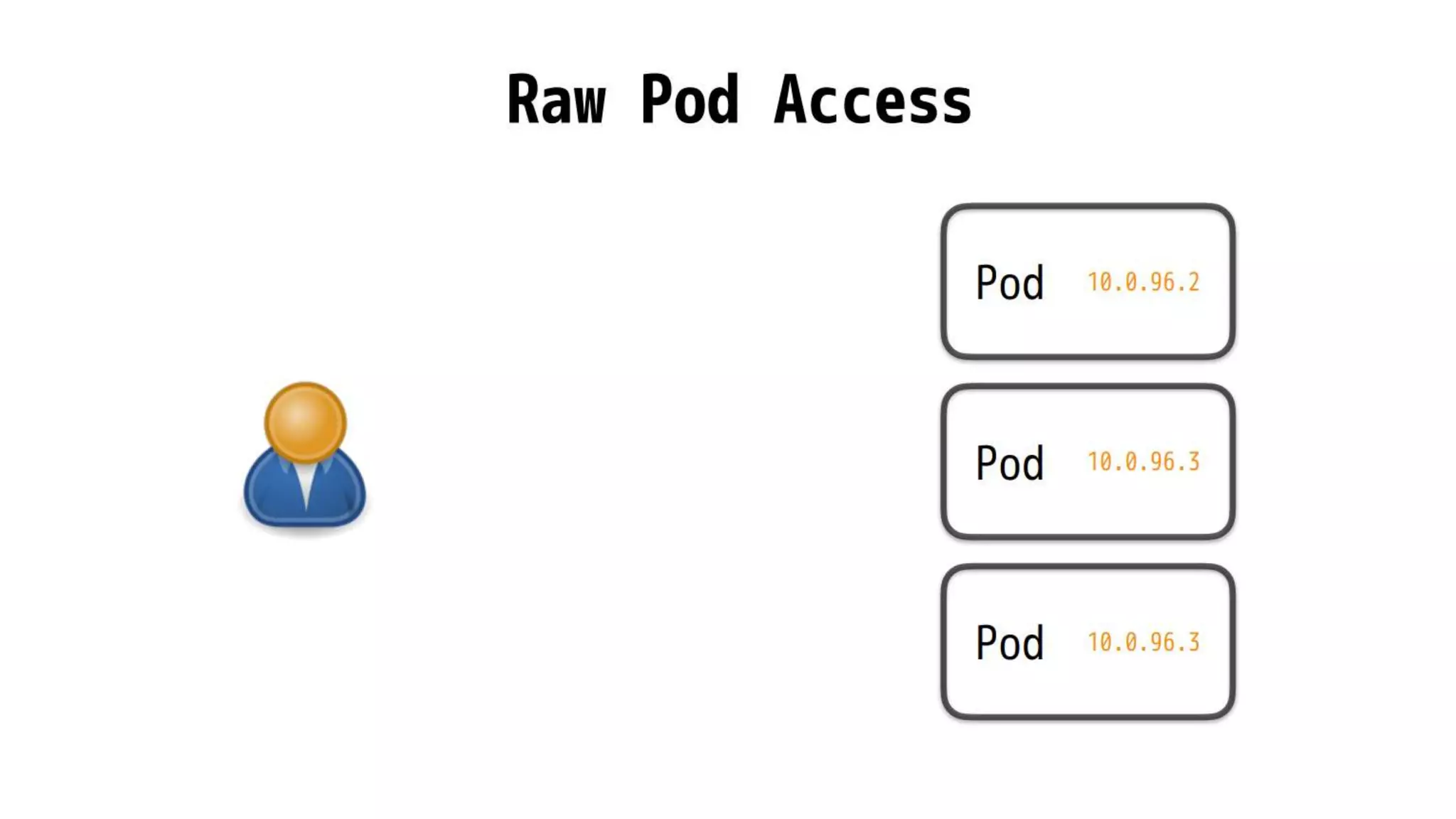 Intro to docker and kubernetes