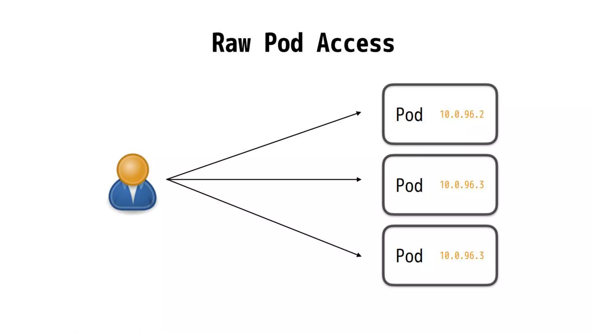 Intro to docker and kubernetes