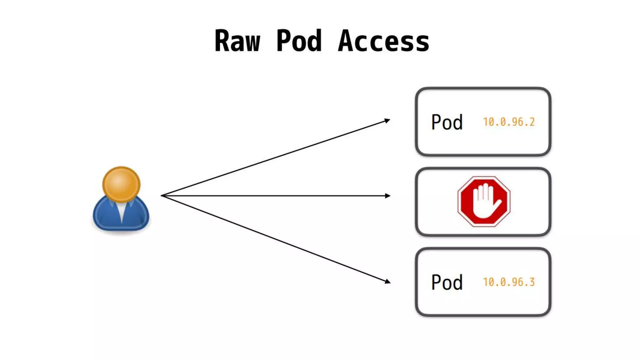 Intro to docker and kubernetes