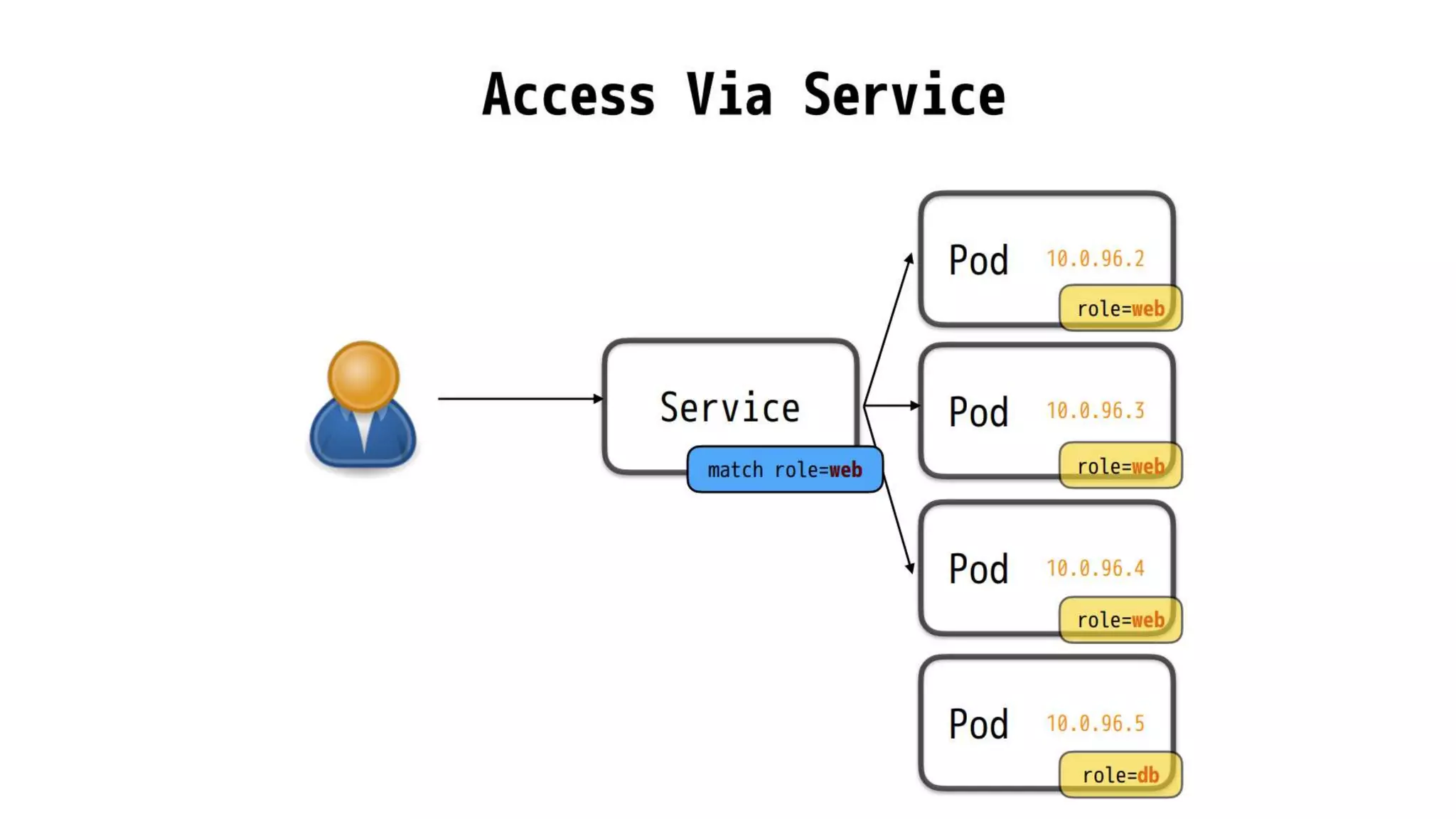 Intro to docker and kubernetes