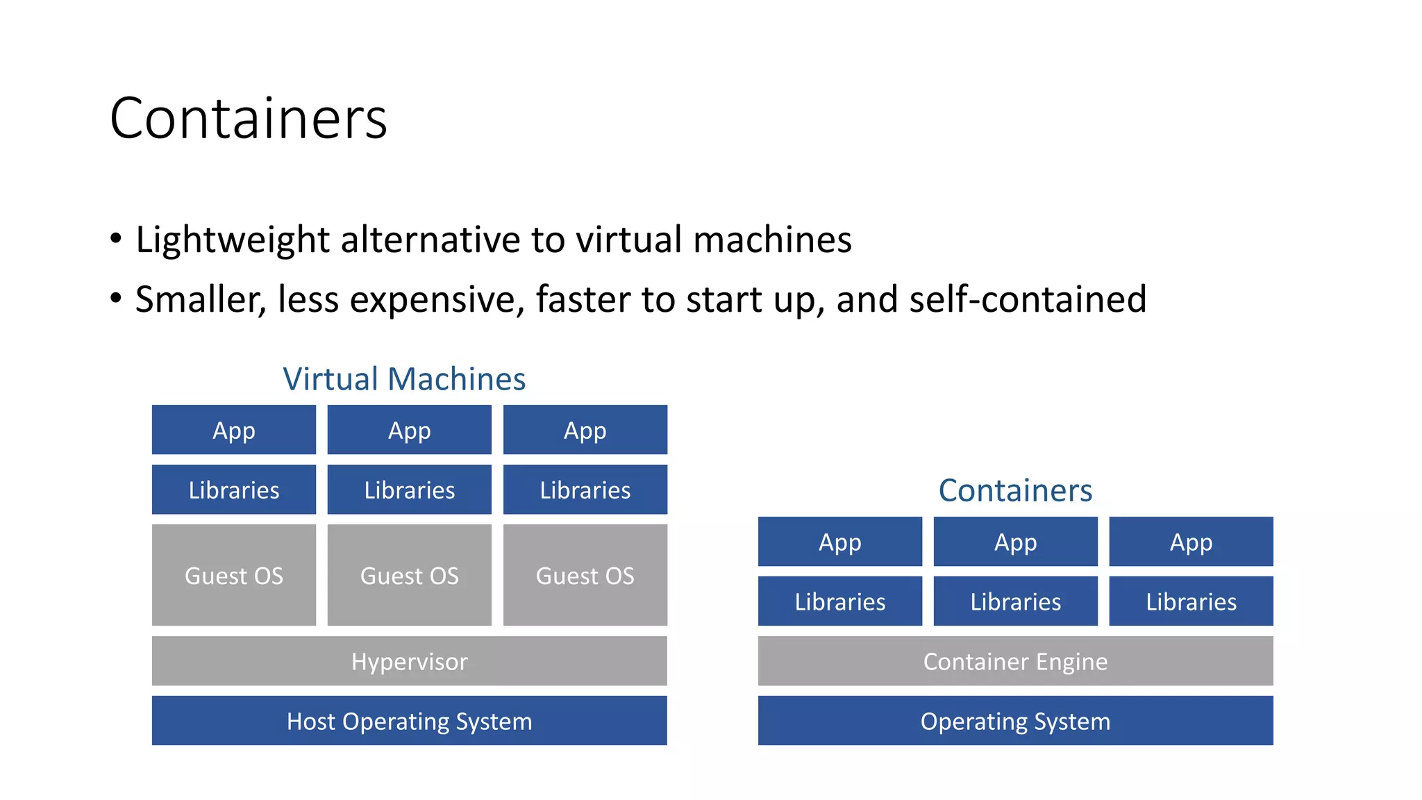 Containers
• Lightweight alternative to virtual machines
• Smaller, less expensive, faster to start up, and self-contained
Host Operating System
Hypervisor
Guest OS
Libraries
App
Guest OS
Libraries
App
Guest OS
Libraries
App
Operating System
Container Engine
Libraries
App
Libraries
App
Libraries
App
Virtual Machines
Containers
 