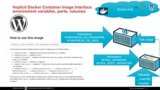 Implicit Docker Container Image Interface:
environment variables, ports, volumes
Titel van de presentatie 21
Docker Hub
link mysql
Parameters:
WORDPRESS_DB_PASSWORD,
WORDPRESS_DB_USER, …
Volume
..:/var/lib
/mysql
Parameters:
MYSQL_DATABASE,
MYSQL_ROOT_PASSWORD
 