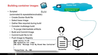 Building container images
• Scripted
(automated & repeatable/evolvable):
• Create Docker Build file
• Select base image
• Gather files required during build
• Consider multistage build
• To purge intermediate artifacts
• Build and Commit Image
• Commit build file to Git
• Push Image to Registry
Docker Hub
Dockersig-trial:1.0
 