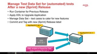 Manage Test Data Set for (automated) tests
After a new (Sprint) Release
• Run Container for Previous Release
• Apply DDL to Upgrade Application
• Manage Data Set – test cases to cater for new features
• Commit and Tag with new (Sprint) Release label
37
DDL
R17.51.1
DML scripts or Export for Test
Data Updates R17.51.1
AppTest:R17.51.1
AppTest:R17.49.1
 