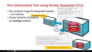 Run (Automated) Test using Docker Snapshot (1)
• Run container image for designated release
• start database
• Create Container Checkpoint
for running container
38
AppTest:R17.49.1
Oracle
Database
Test Data
Application
docker container run
-d -p 1521:1521
--name=AppTestR17491 -rm
AppTest:R17.49.1
docker checkpoint create
--checkpoint-dir=${chkptdir}
--leave-running=false
AppTestR17491 AppTestR17491CheckPoint
Oracle
Database
Test Data
Application
AppTestR17491CheckPoint
 