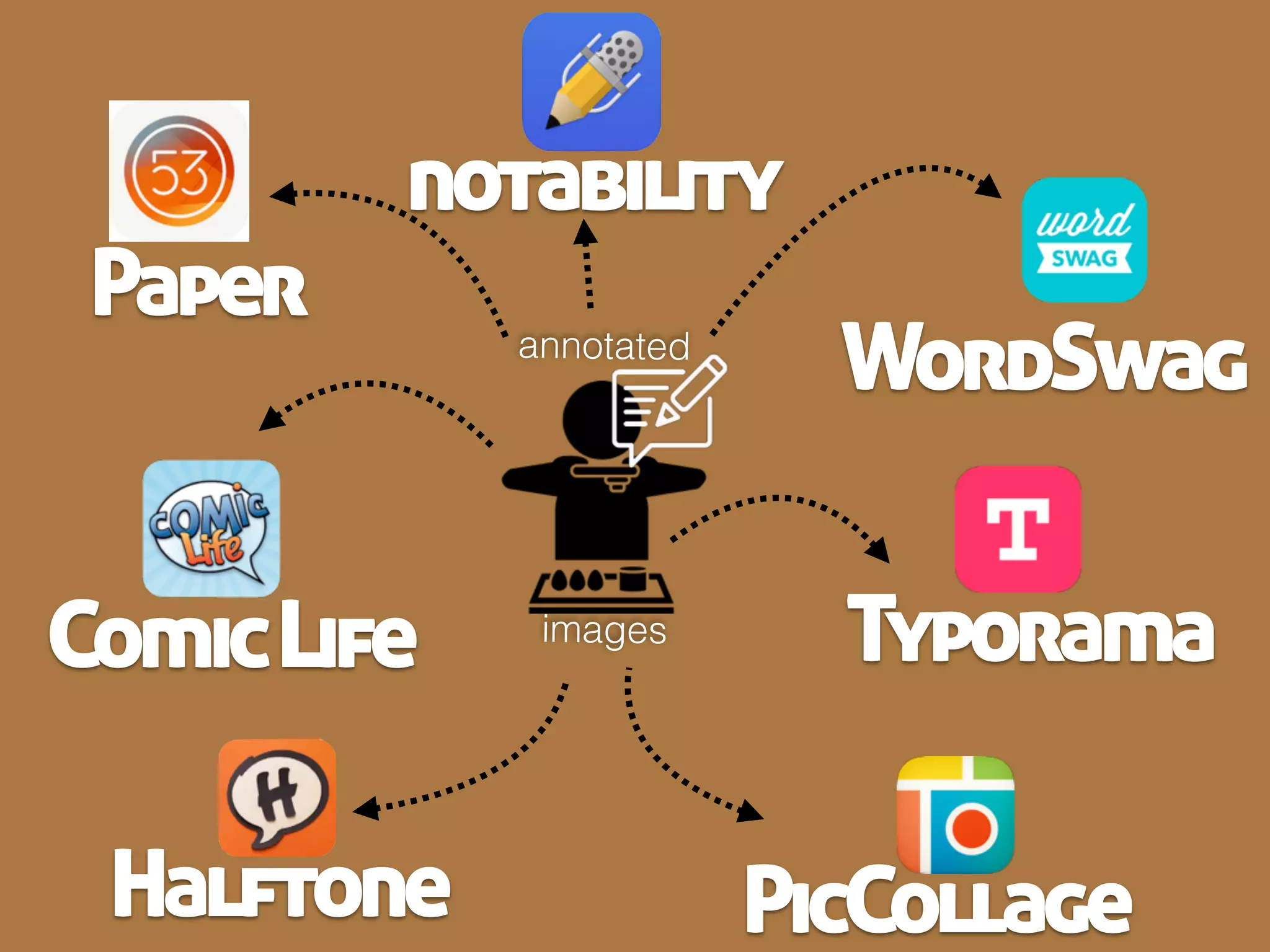 Heutagogical
DOCUMENTATION
Pedagogical&
Avisible interconnected
metacognitiveapproach
, ,
of one’s learning
for creating EVIDENCE
 