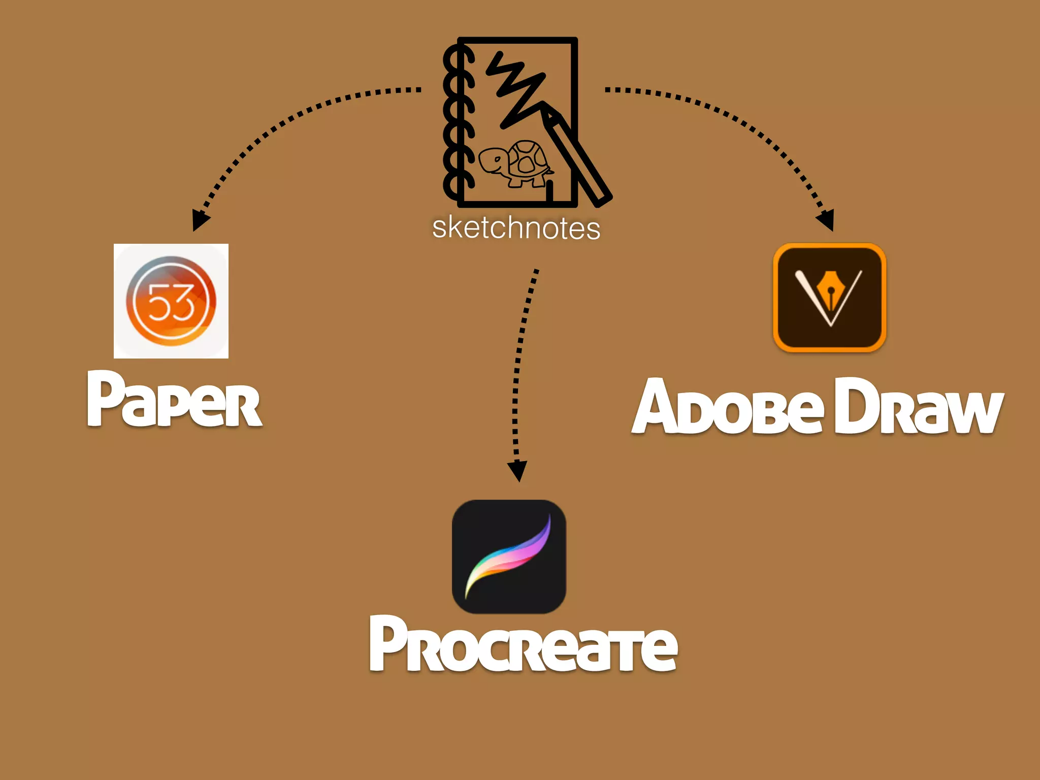DOCUMENTATION
Layersof
Student
Primary Learner
Teacher
Primary Learner
Institutional
Memory
Student
Learning
Student
Learning
Teacher
Learning
Best Practice
Teaching/Learning
 