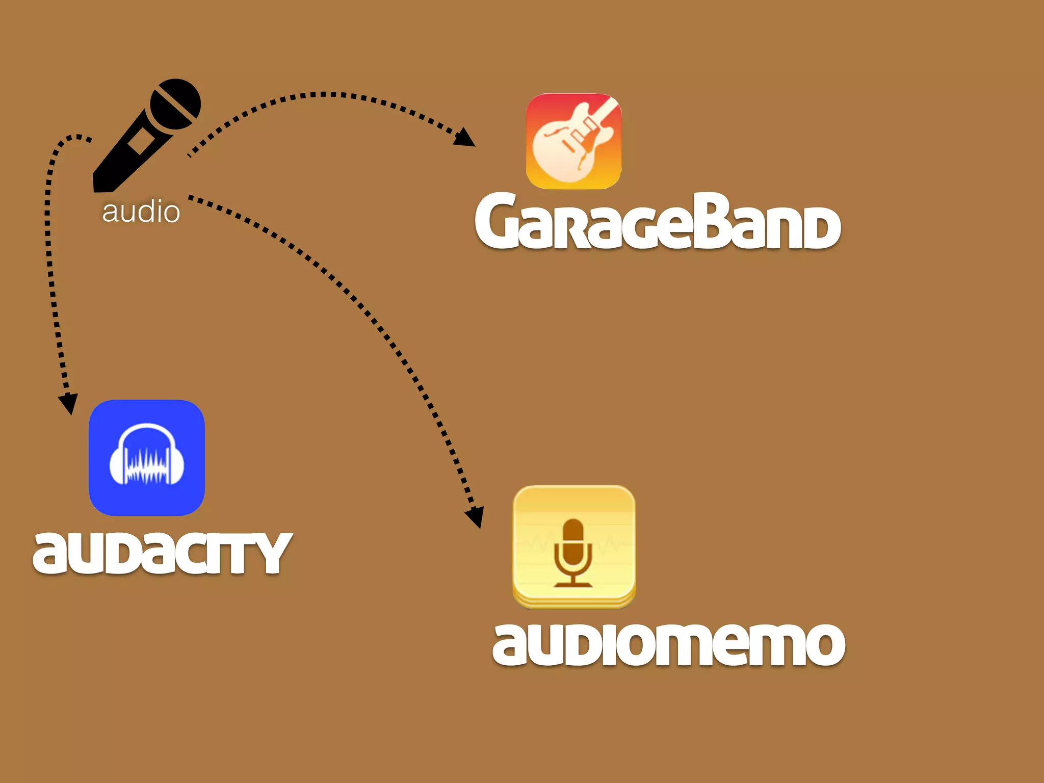 How do we ensure that
we are not looking at
FLASHY BUSYWORK
but we are engaging
in online examples of
visible student and
educator learning
,
?
Donna Miller Fry- Where’s the Beef?
“
”
 
