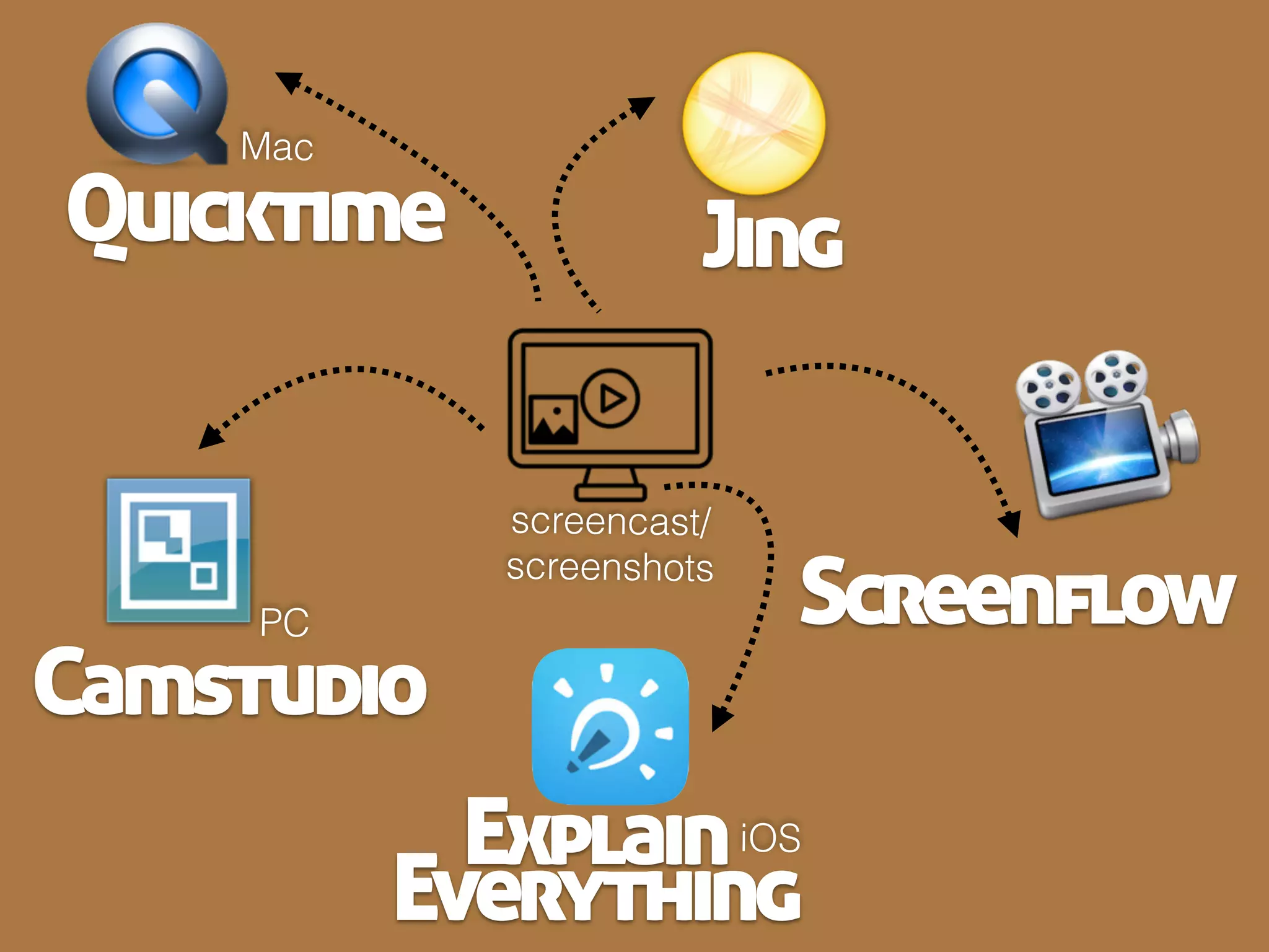 What
distinguishes
DISPLAY
from
DOCUMENTATION
?
 