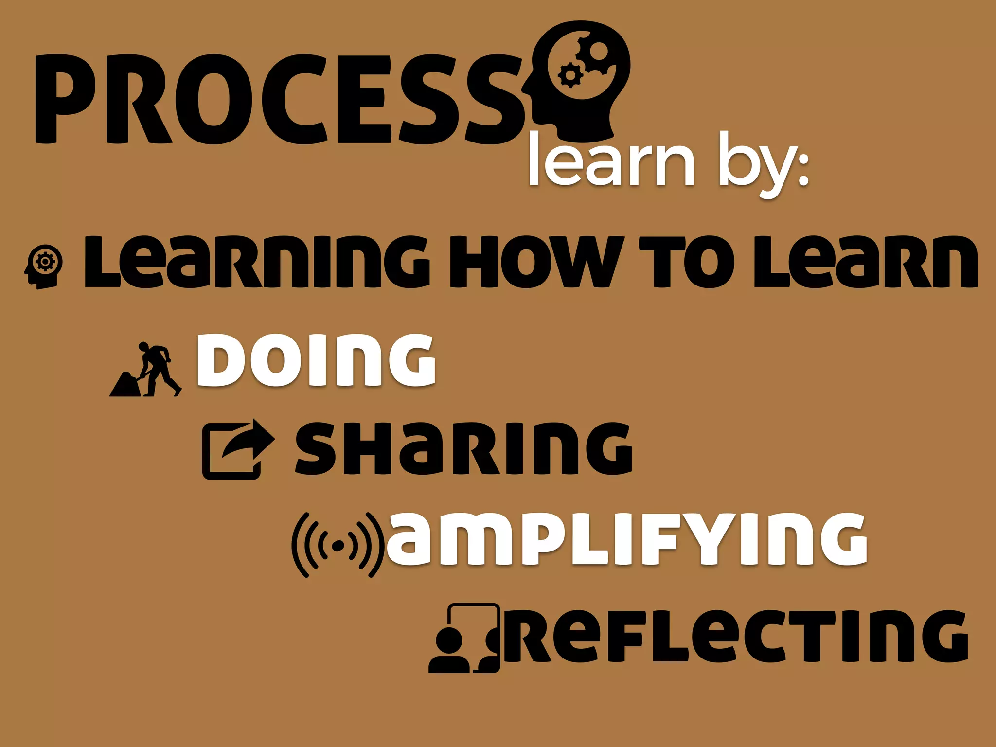PROCESSlearn by:
doing
sharing
learninghowtolearn
amplifying
reflecting
 