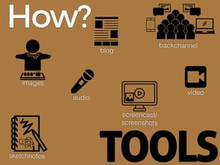 WHY
DOCUMENTING?
do YOU
personal diary growth interviews keepsakes
 