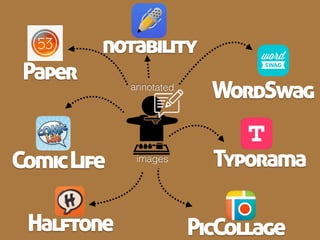 Heutagogical
DOCUMENTATION
Pedagogical&
Avisible interconnected
metacognitiveapproach
, ,
of one’s learning
for creating EVIDENCE
 