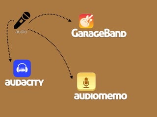 How do we ensure that
we are not looking at
FLASHY BUSYWORK
but we are engaging
in online examples of
visible student and
educator learning
,
?
Donna Miller Fry- Where’s the Beef?
“
”
 