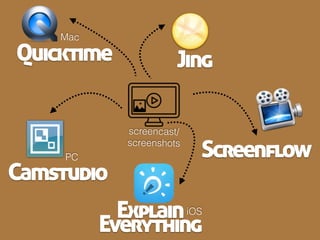 What
distinguishes
DISPLAY
from
DOCUMENTATION
?
 
