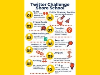 Intro to Documenting