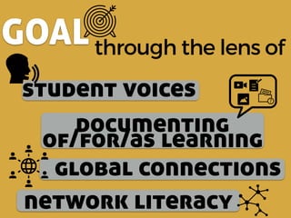 GOALthrough the lens of
student voices
global connections
network literacy
documenting
of/for/as learning
 