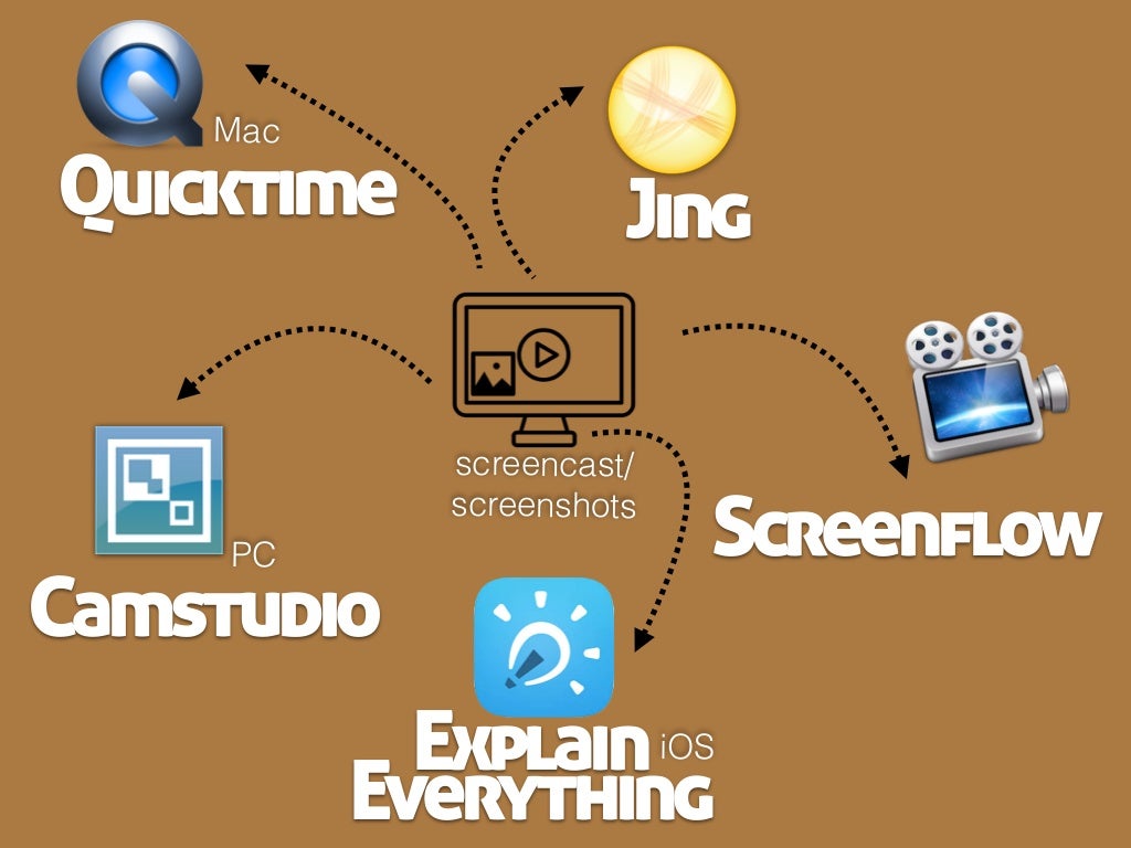 Explain Everything For Mac