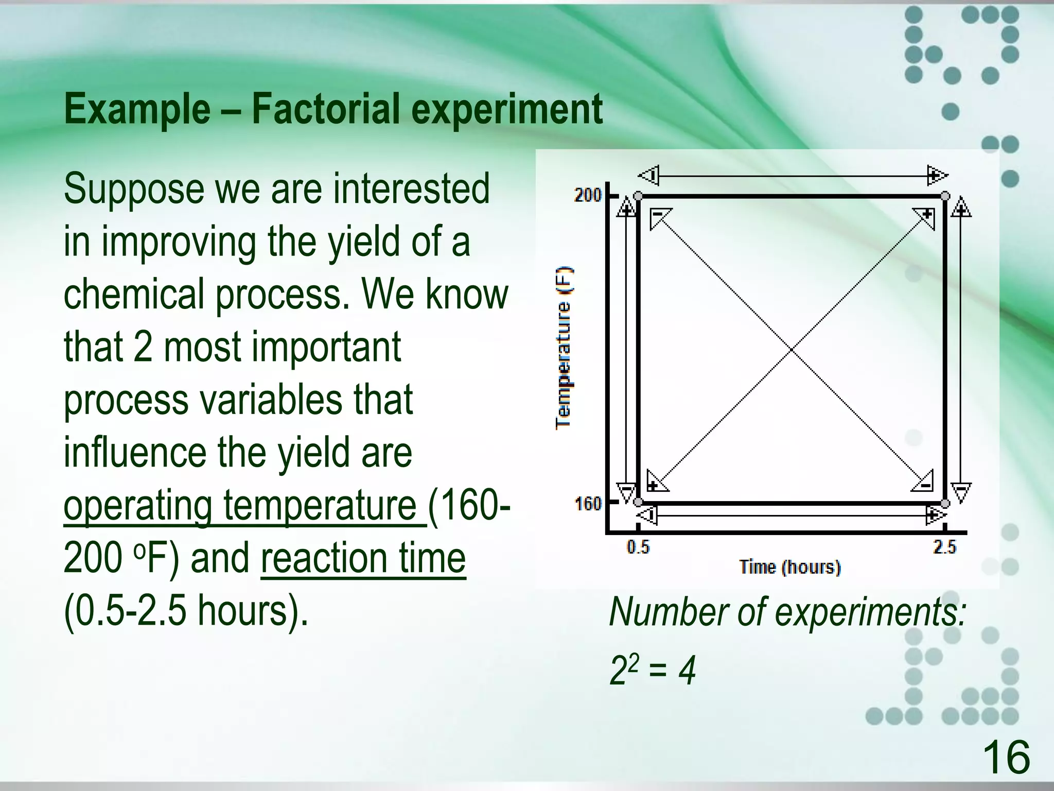 Example – Factorial experiment
Suppose we are interested
in improving the yield of a
chemical process. We know
that 2 most important
process variables that
influence the yield are
operating temperature (160-
200 oF) and reaction time
(0.5-2.5 hours). Number of experiments:
22 = 4
16
 