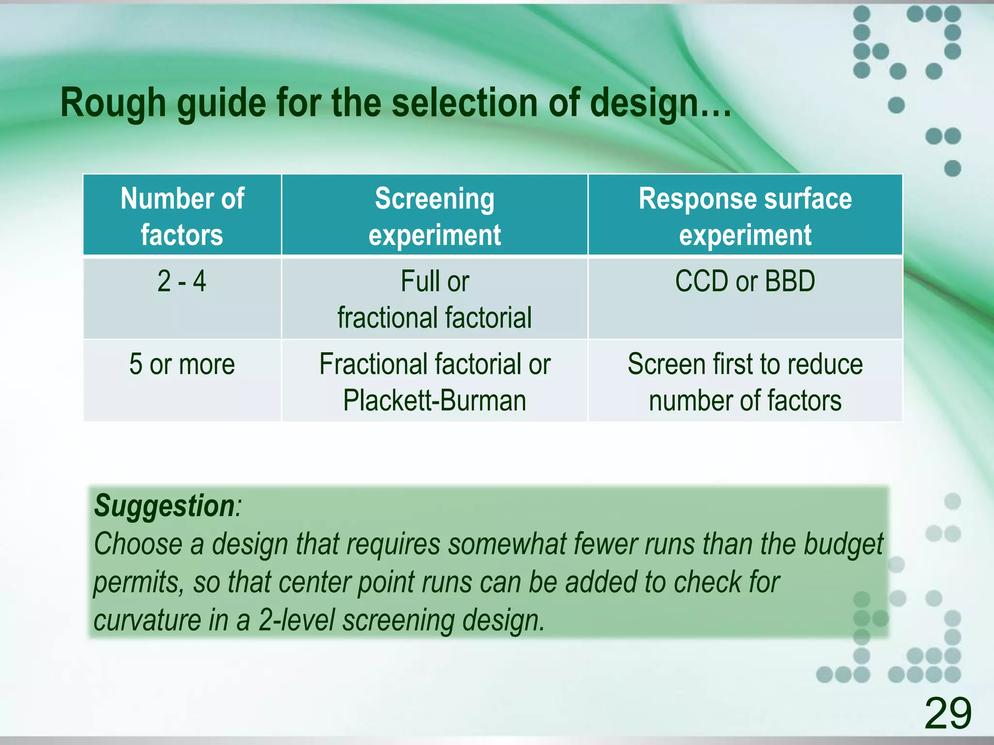 Rough guide for the selection of design…
Number of
factors
Screening
experiment
Response surface
experiment
2 - 4 Full or
fractional factorial
CCD or BBD
5 or more Fractional factorial or
Plackett-Burman
Screen first to reduce
number of factors
29
Suggestion:
Choose a design that requires somewhat fewer runs than the budget
permits, so that center point runs can be added to check for
curvature in a 2-level screening design.
 