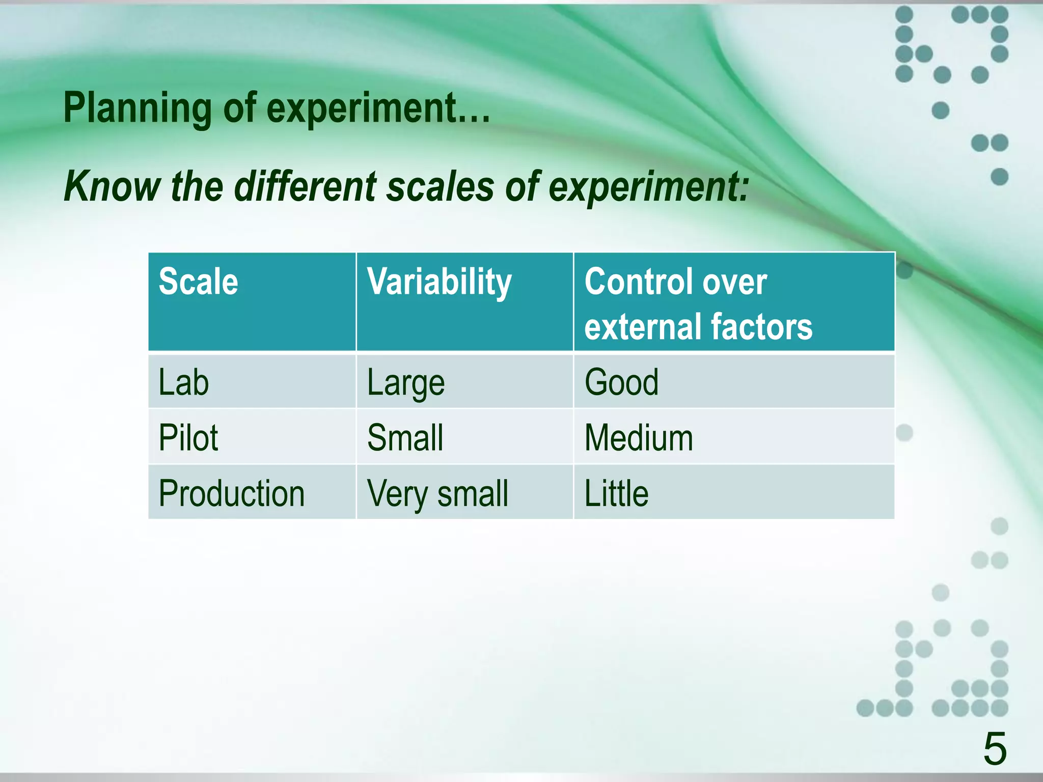 Planning of experiment…
Know the different scales of experiment:
5
Scale Variability Control over
external factors
Lab Large Good
Pilot Small Medium
Production Very small Little
 