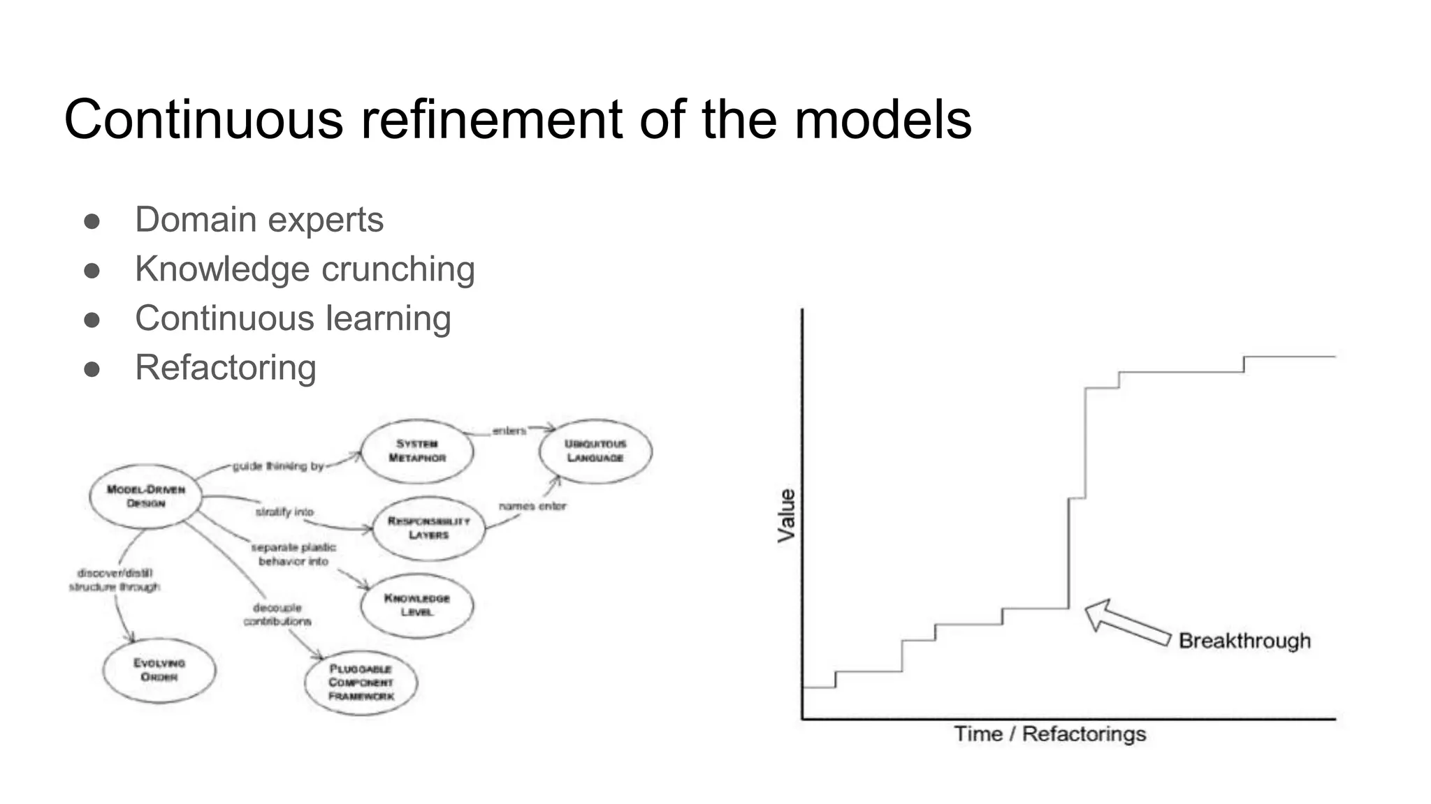Continuous refinement of the models ● Domain experts ● Knowledge crunching ● Continuous learning ● Refactoring 
