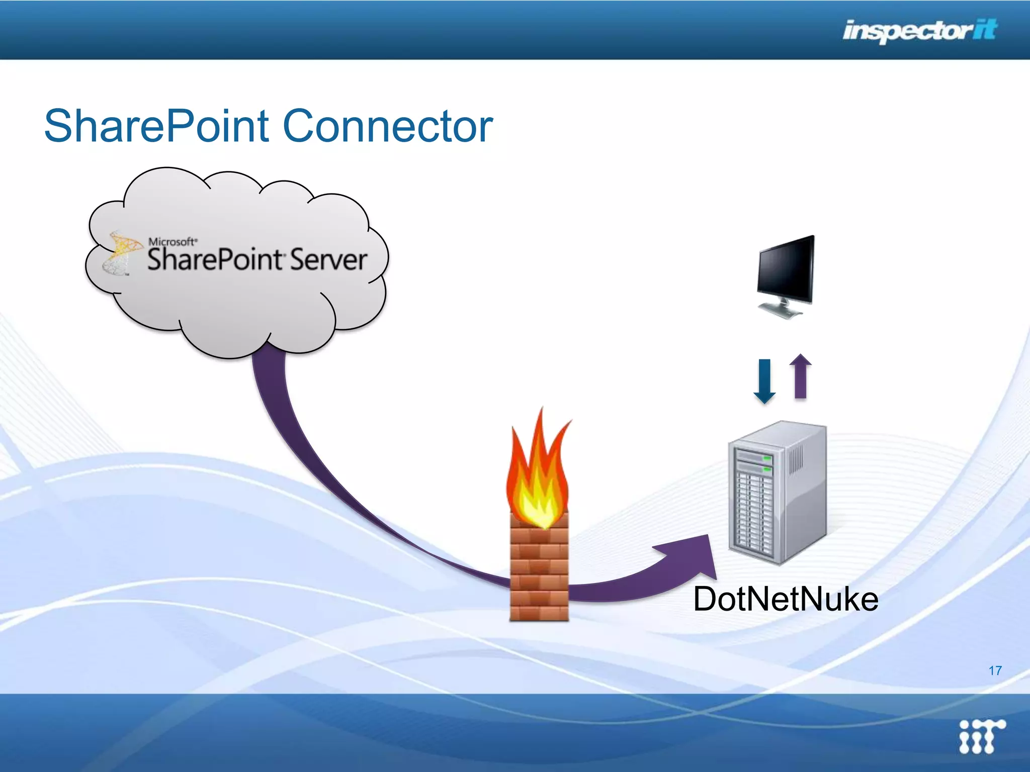 SharePoint Connector




                       DotNetNuke
                                    17
 