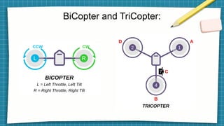 Introduction to Drone basics, classes and uses | PPTX