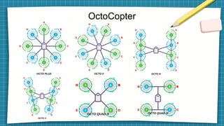 Octocopter Configuration Introduction to Drone basics, classes and uses | PPTX