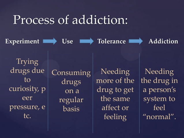 Intro to drugs | PPT