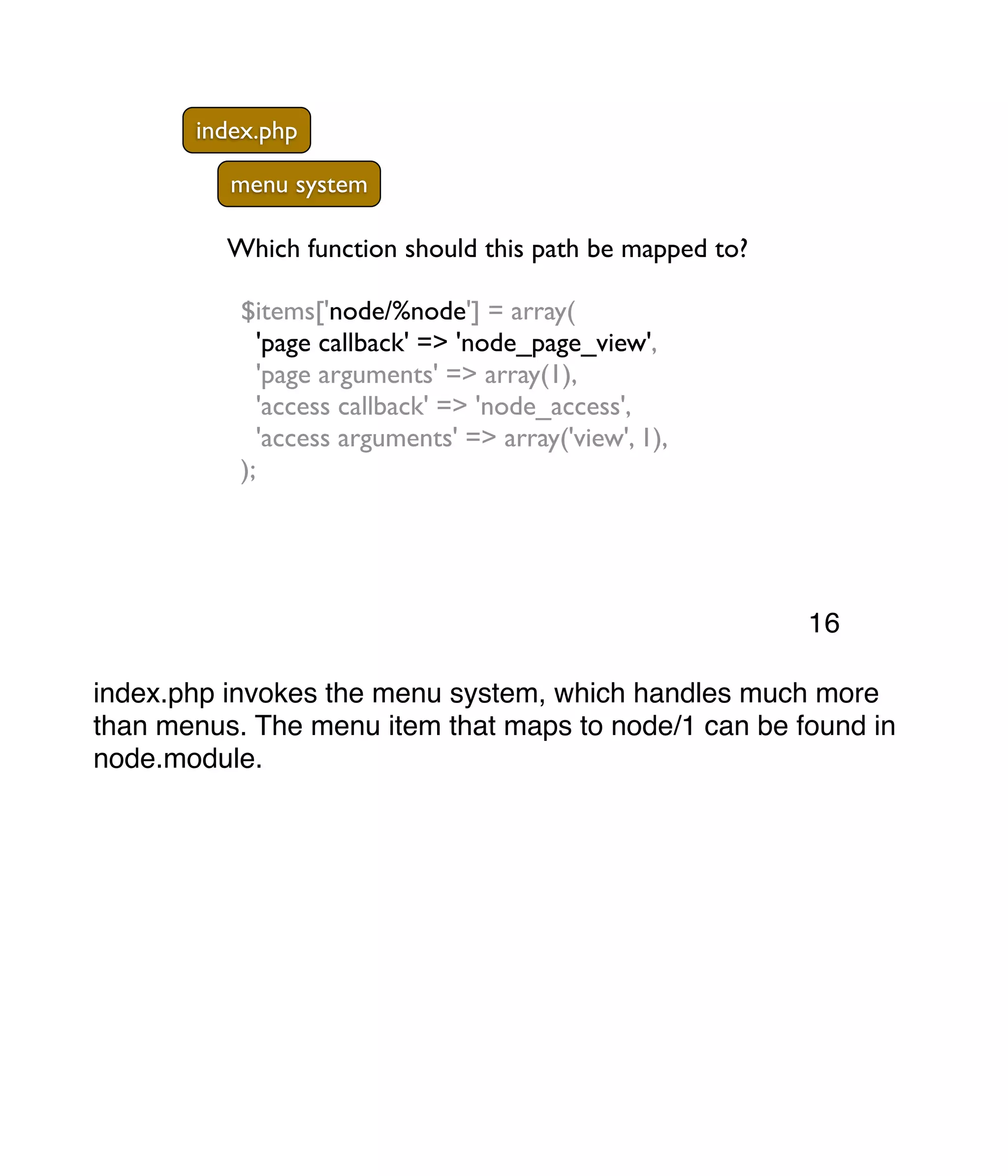 index.php menu system Which function should this path be mapped to? $items['node/%node'] = array( 'page callback' => 'node_page_view', 'page arguments' => array(1), 'access callback' => 'node_access', 'access arguments' => array('view', 1), ); index.php invokes the menu system, which handles much more than menus. The menu item that maps to node/1 can be found in node.module. 16 