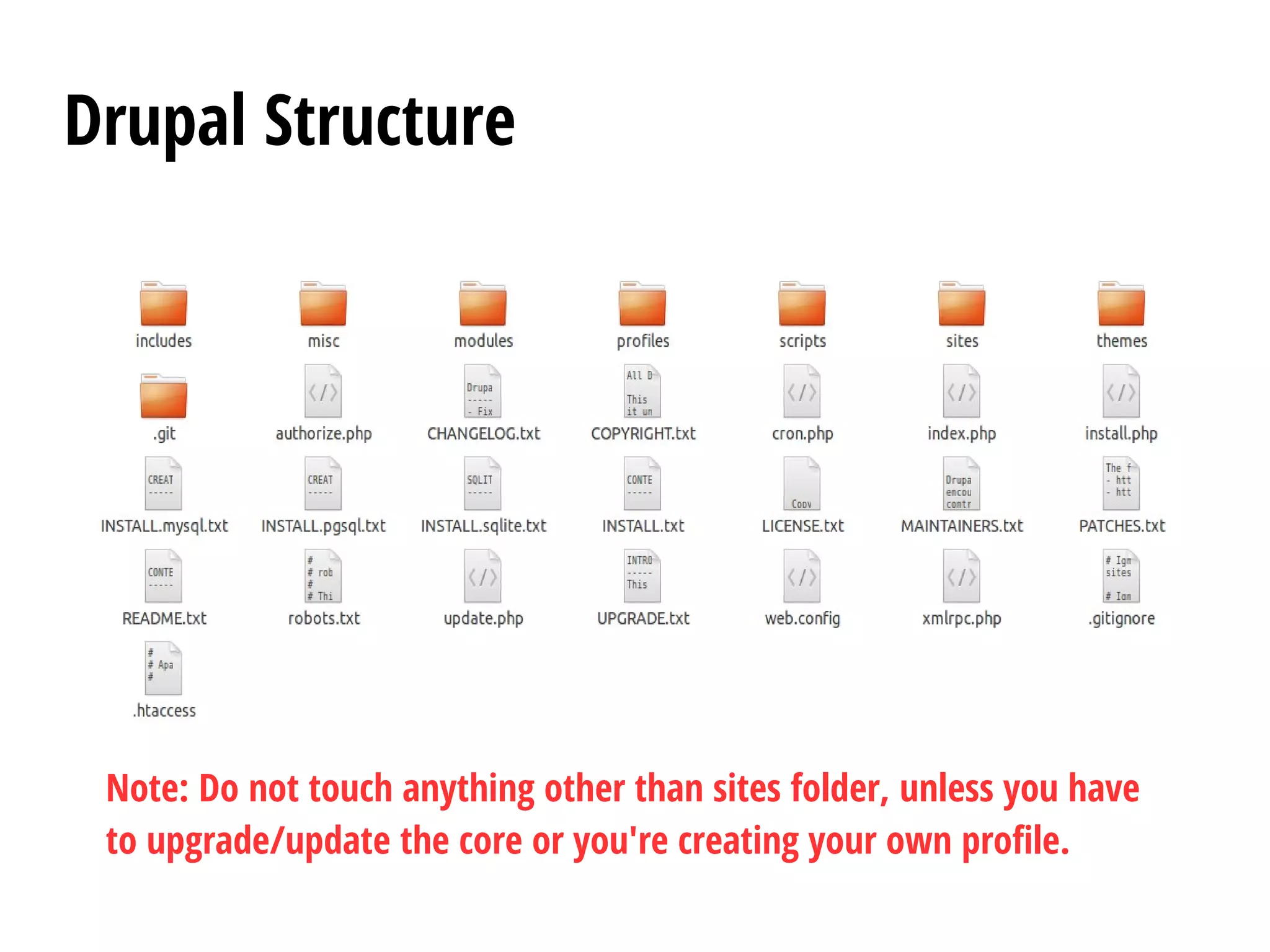 Drupal Structure
Note: Do not touch anything other than sites folder, unless you have
to upgrade/update the core or you're creating your own profile.
 