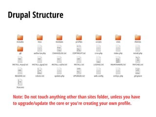 Drupal Structure
Note: Do not touch anything other than sites folder, unless you have
to upgrade/update the core or you're...