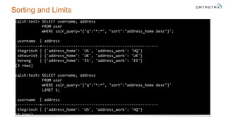 Sorting and Limits
cqlsh:test> SELECT username, address
FROM user
WHERE solr_query=‘{"q":"*:*", "sort":"address_home desc"}';
username | address
-----------+----------------------------------------------------
thegrinch | {'address_home': 'US', 'address_work': 'HQ'}
sbtourist | {'address_home': 'UK', 'address_work': 'UK'}
bereng | {'address_home': 'ES', 'address_work': 'ES'}
(3 rows)
cqlsh:test> SELECT username, address
FROM user
WHERE solr_query='{"q":"*:*", "sort":"address_home desc"}'
LIMIT 1;
username | address
-----------+----------------------------------------------------
thegrinch | {'address_home': 'US', 'address_work': 'HQ'}
(3 rows)
 