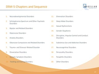 DSM-5 Chapters and Sequence
1. Neurodevelopmental Disorders
2. Schizophrenia Spectrum and Other Psychotic
Disorders
3. Bipolar and Related Disorders
4. Depressive Disorders
5. Anxiety Disorders
6. Obsessive-Compulsive and Related Disorders
7. Trauma- and Stressor-Related Disorder
8. Dissociative Disorders
9. Somatic Symptom Disorders
10. Feeding and Eating Disorders
11. Elimination Disorders
12. Sleep-Wake Disorders
13. Sexual Dysfunctions
14. Gender Dysphoria
15. Disruptive, Impulse Control and Conduct
Disorders
16. Substance-Use and Addictive Disorders
17. Neurocognitive Disorders
18. Personality Disorders
19. Paraphilic Disorders
20. Other Disorders
17
 