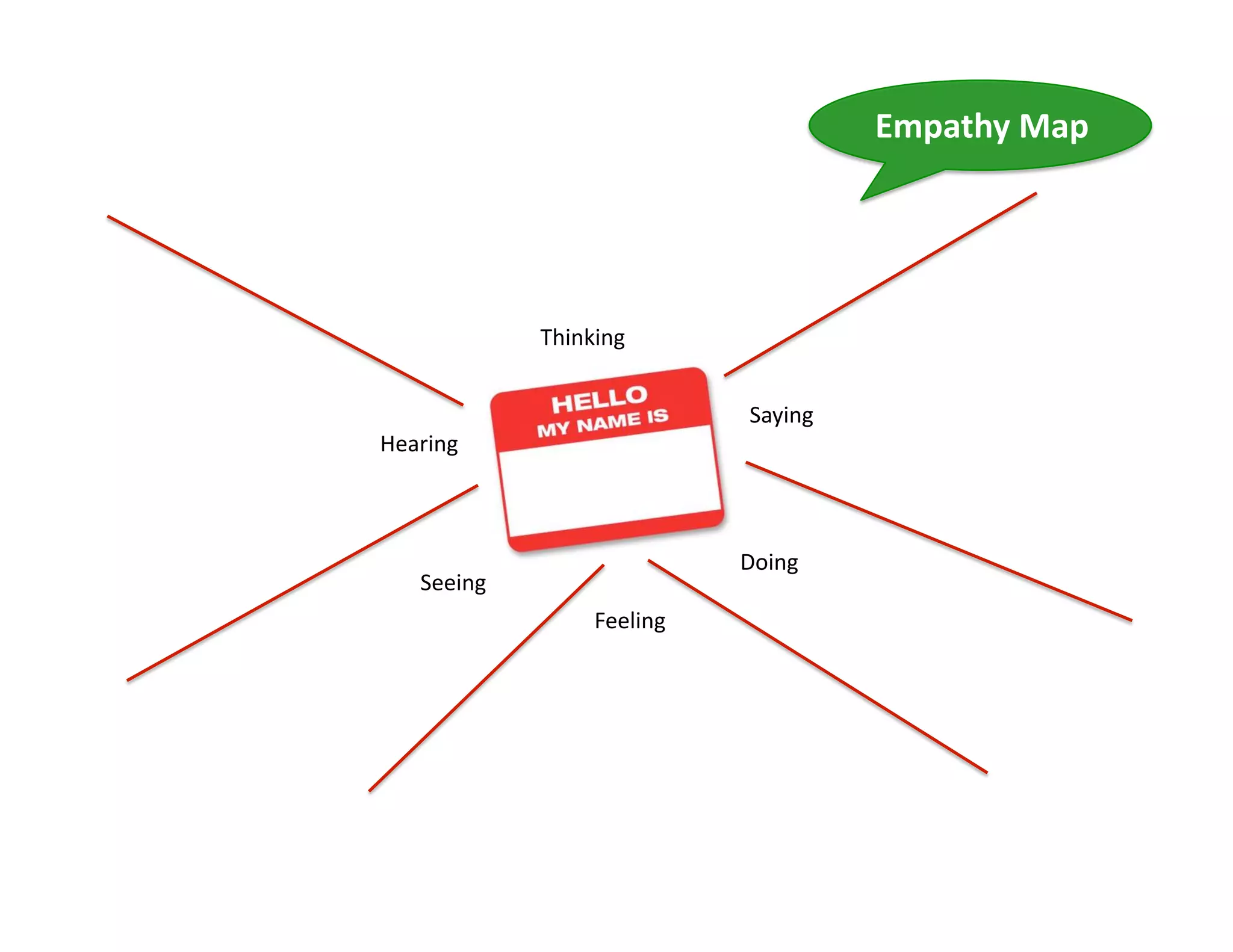 Empathy	
  Map	
  




                  Thinking	
  


                                        Saying	
  
Hearing	
  



                                       Doing	
  
     Seeing	
  
                         Feeling	
  
 