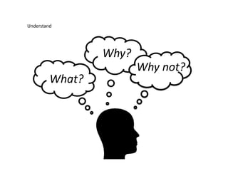 Understand	
  




                        Why?	
  
                                   Why	
  not?	
  
            What?	
  
 