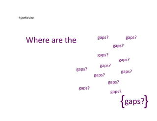Synthesize	
  




                                              gaps?	
                   gaps?	
  
      Where	
  are	
  the	
  
                                                            gaps?	
  
                                              gaps?	
  
                                                                gaps?	
  
                                                gaps?	
  
                            gaps?	
  
                                                                    gaps?	
  
                                            gaps?	
  
                                                        gaps?	
  
                                gaps?	
  
                                                          gaps?	
  

                                                                 {	
   }	
  
                                                                  gaps?	
  
 